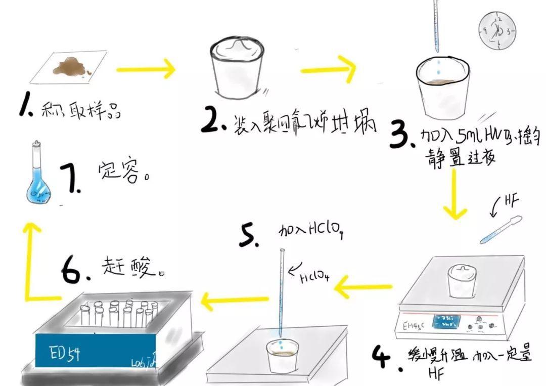 全自動(dòng)石墨消解儀認(rèn)識(shí)了解